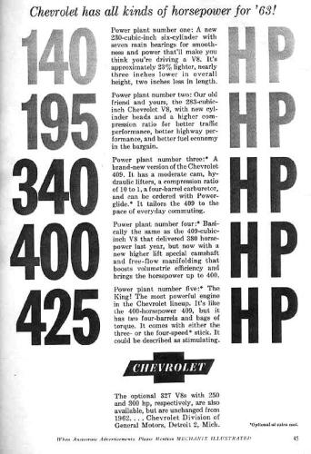 1963-Chevrolet-Ad-55