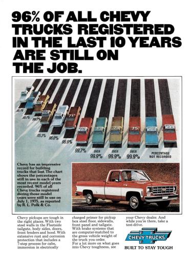 1977-Chevrolet-Truck-Ad-08