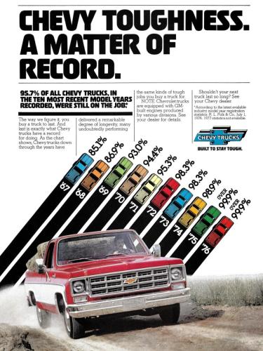 1978-Chevrolet-Truck-Ad-05